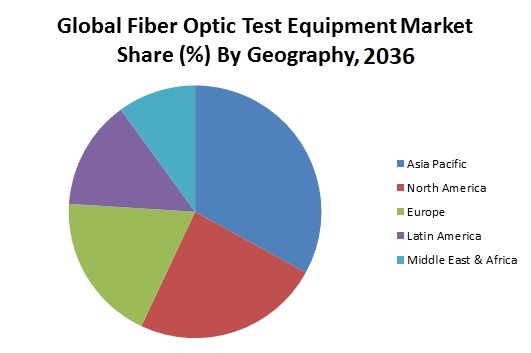 Fiber-Optic-Test-Equipment-Market (1)